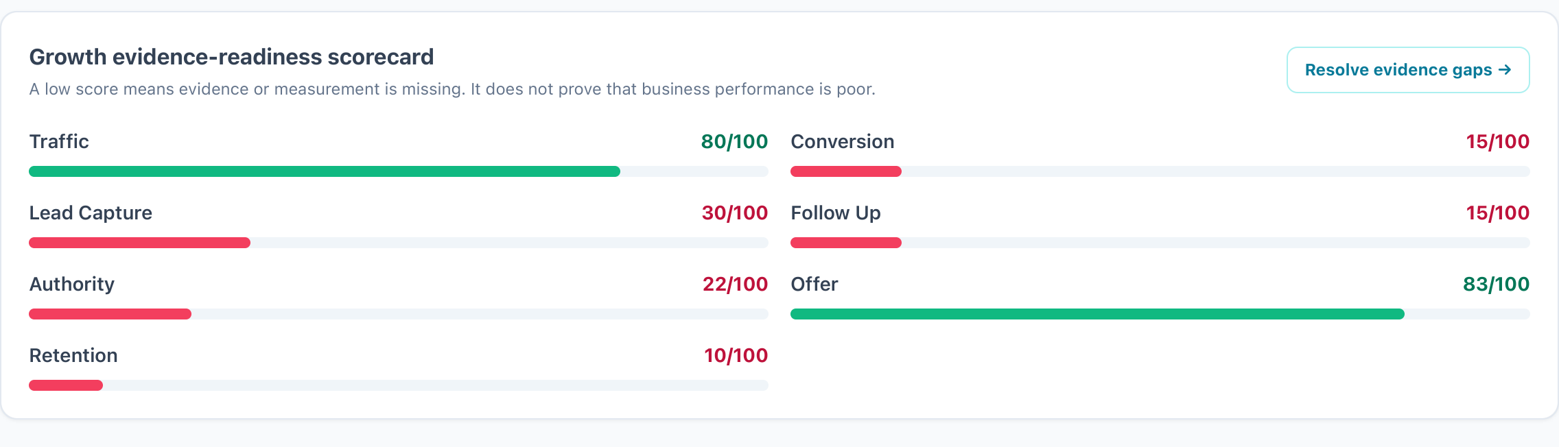 Inside the SEnuke AI Growth Loop: Where Real Results Begin